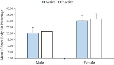 Mental and physical conditions associated with physical inactivity among Farhangian University students during virtual classes: A cross-sectional study